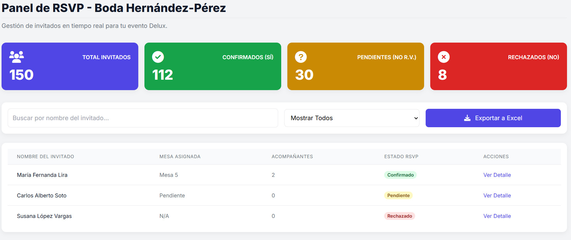 Panel de control de asistencia